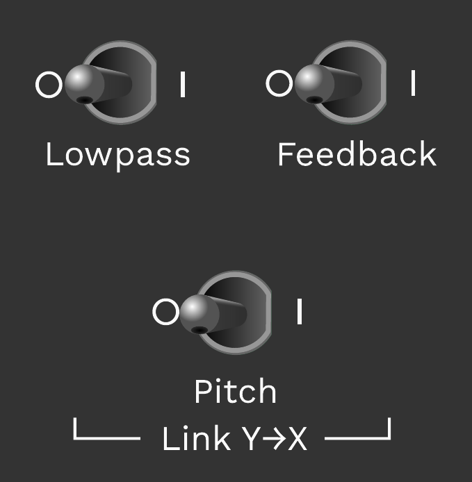 Link switches detail: Lowpass link, Feedback link, Pitch link.
