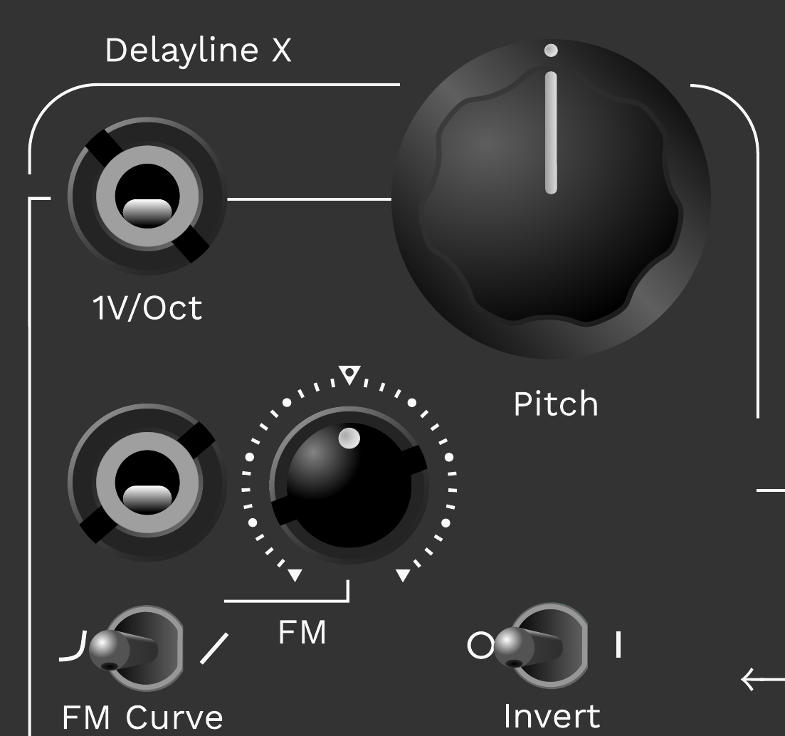 Pitch section of the front panel: 1V/Oct input, Pitch knob, FM CV input and attenuverter, FM curve switch, invert switch.